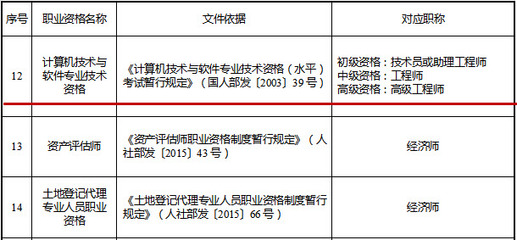江苏明确系统集成项目管理工程师与职称对应关系 计算机系统集成工程师迎来利好