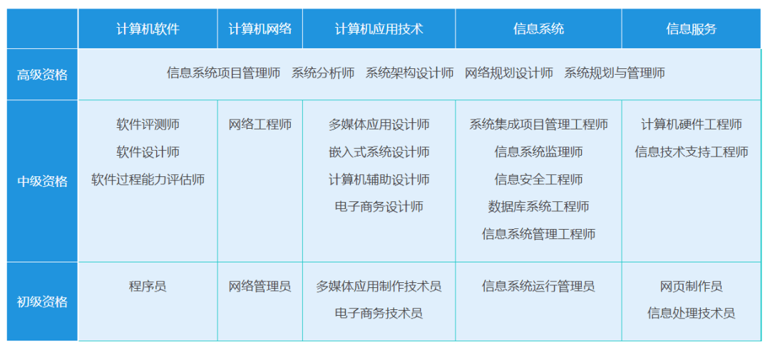 计算机系统集成工程师 软考中级职称的晋升与落户利器